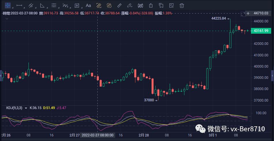 美股买btc(美股买黄金什么代码)