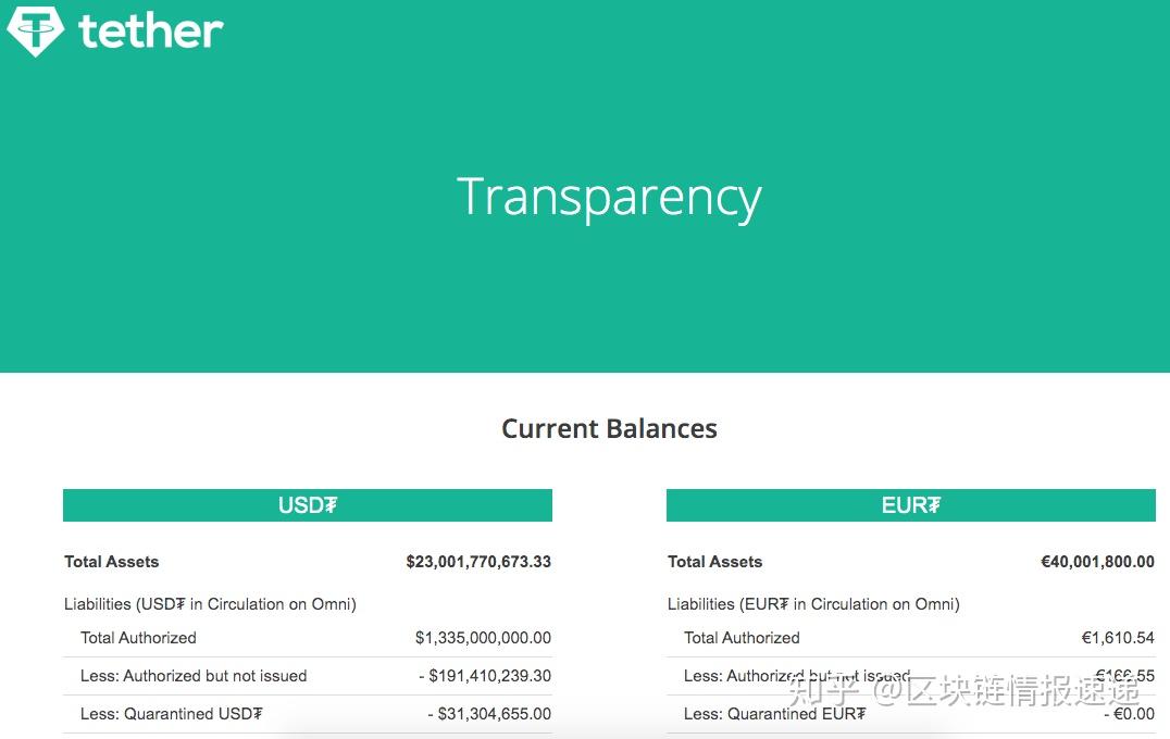 BTC测试网(btc100org)