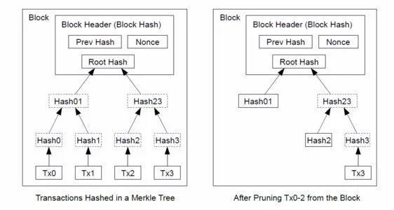 BTC过程(btconfig)