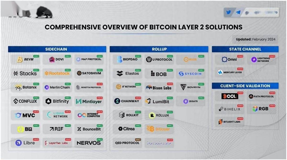btc溶剂(btc价格今日行情)