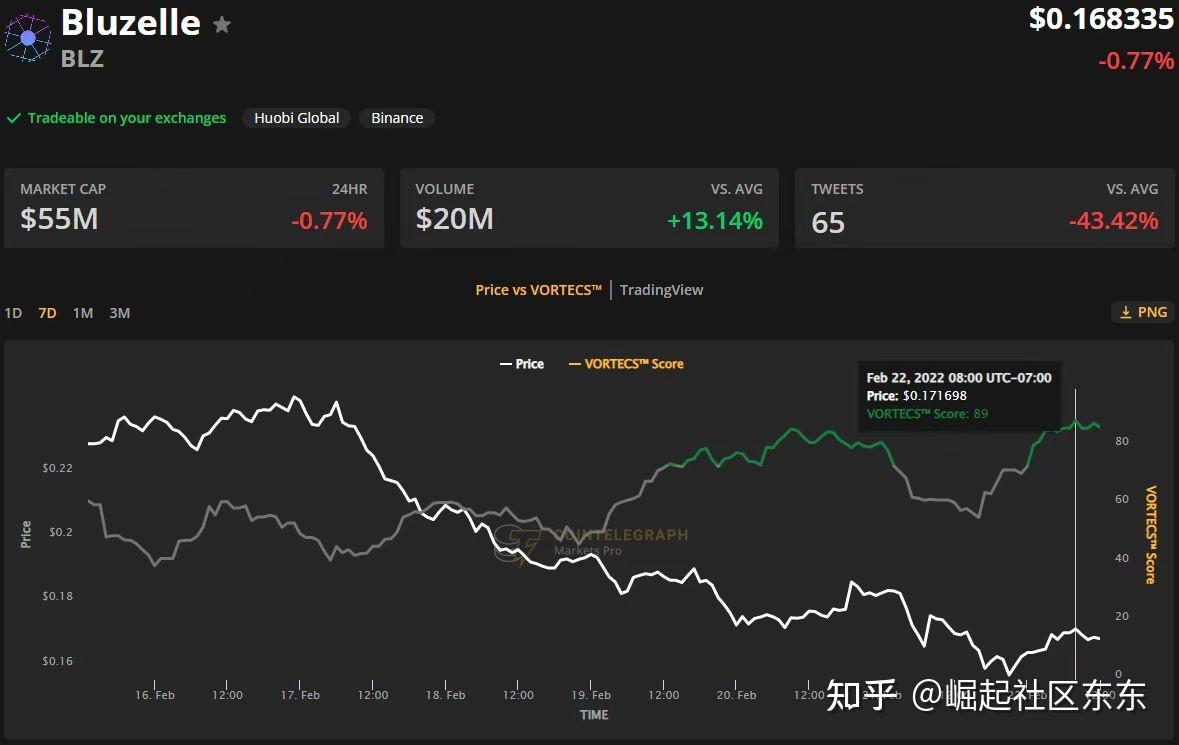 btc评分(btclass)