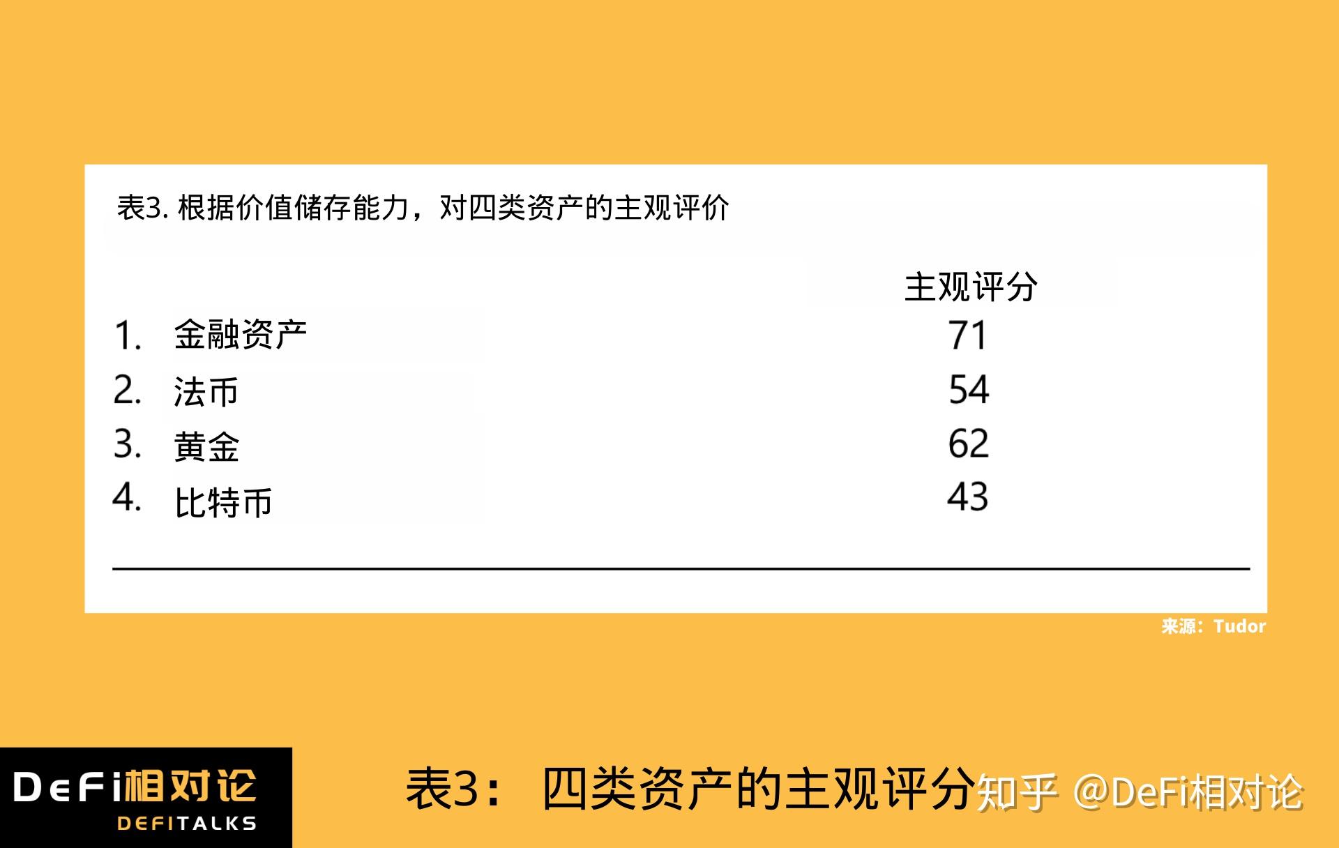 btc评分(btclass)