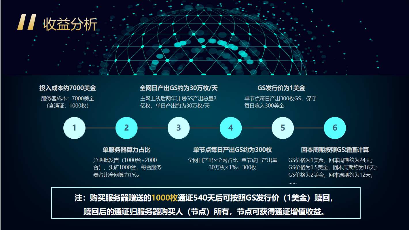 btc挖矿程序(btc挖矿怎么赚钱)