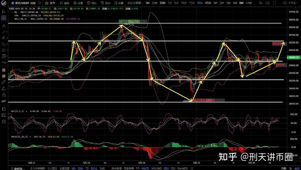 btc布林线(布林线upper)