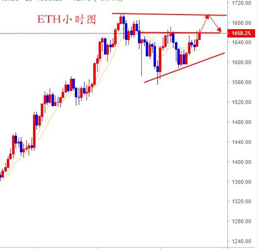 BTC缩减(btc今日行情实时走势)