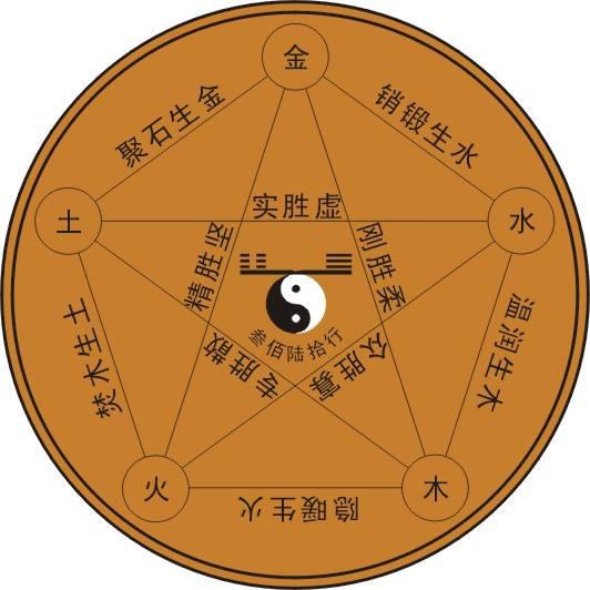 btc五行(btc五行属性)