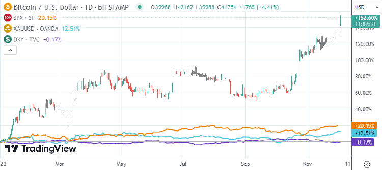 btc几年(btc历史最高价格)