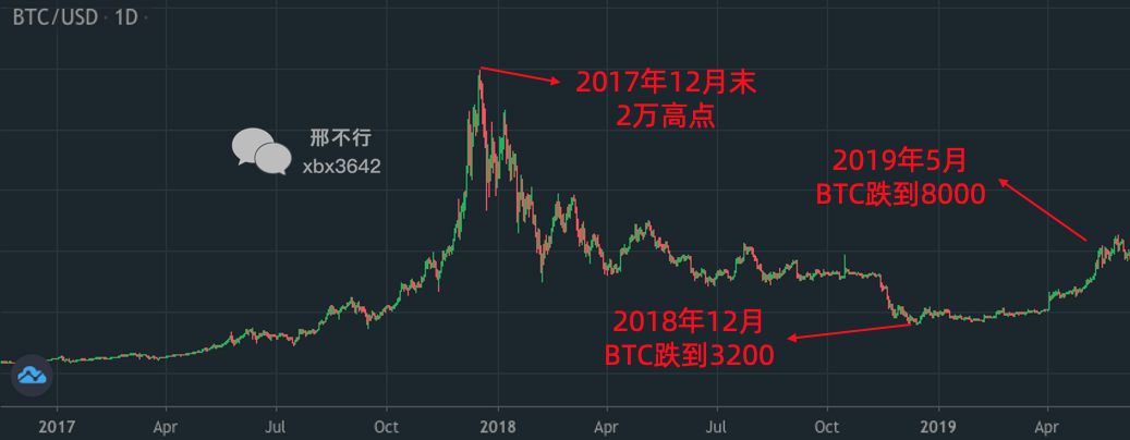 速阻线btc(btc期货交易所)